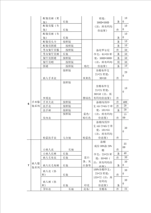 被服布类采购用户需求书