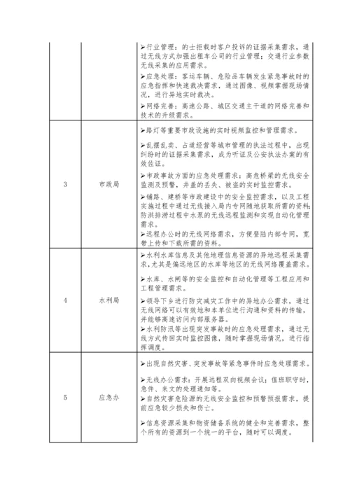 智慧城市需求分析.docx