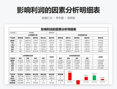 影响利润的因素分析明细表