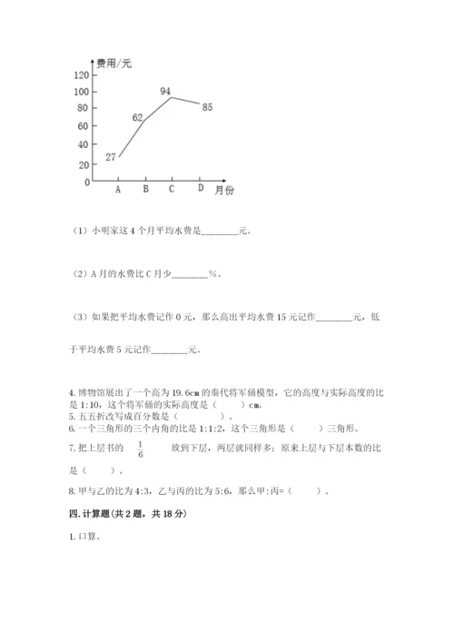 小升初数学期末测试卷附完整答案【名校卷】.docx