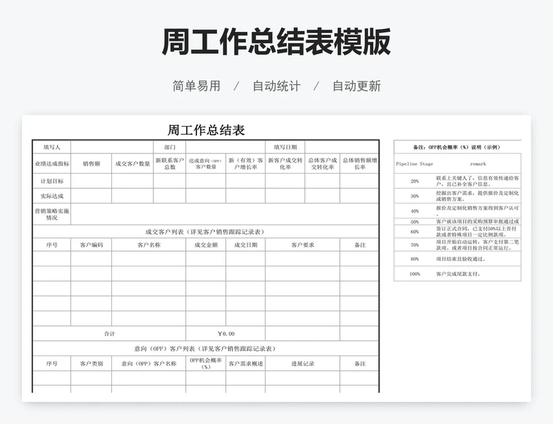 周工作总结表模版
