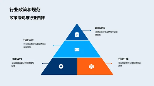 互联网行业新篇章