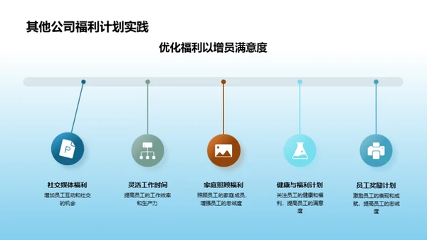 圣诞福利：人性化设计