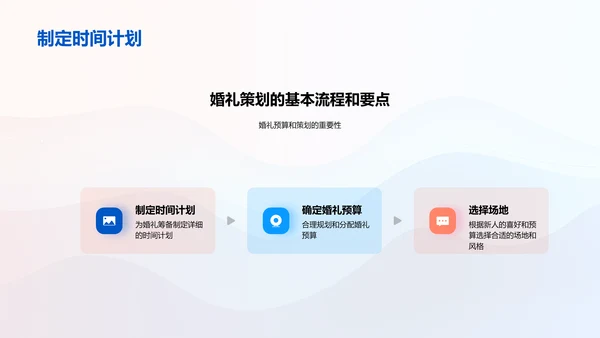 婚礼策划与设计