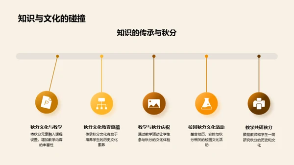 秋分文化与教育融合