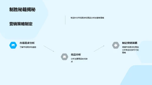 科技产品市场战略