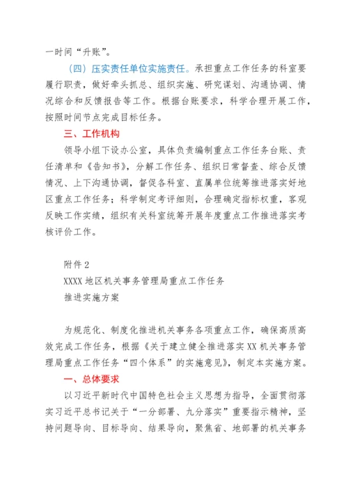关于建立健全推进落实XX机关事务管理局重点工作任务“四个体系”的实施意见.docx
