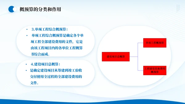 造价师建筑工程概预算概述通用PPT模板