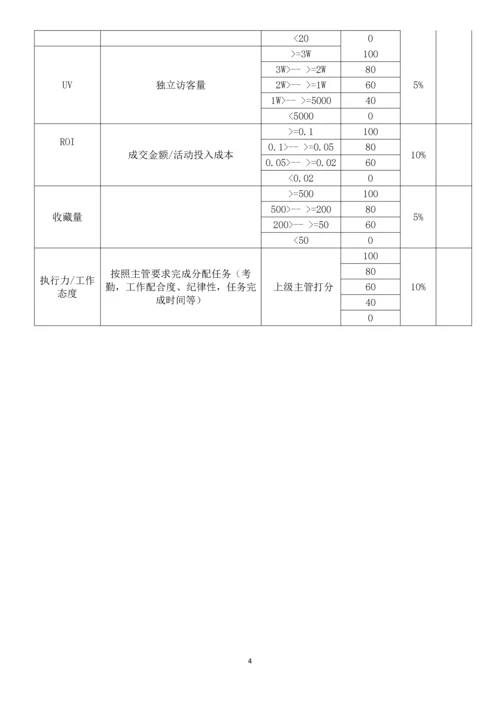 电子商务公司绩效考核方案.docx