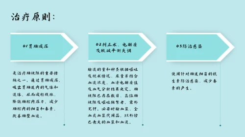 肠梗阻护理查房及案例分析PPT模板