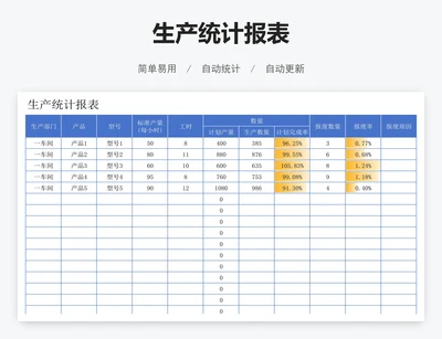 生产统计报表