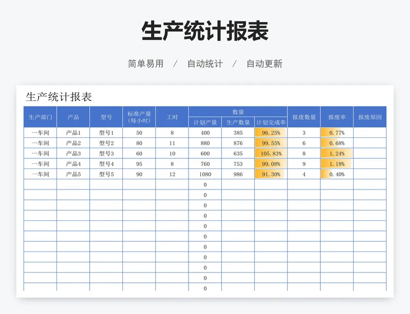 生产统计报表