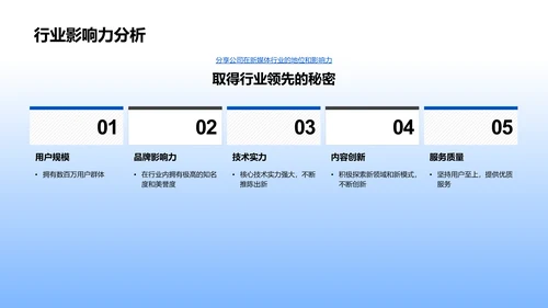 新媒体下的业绩回顾