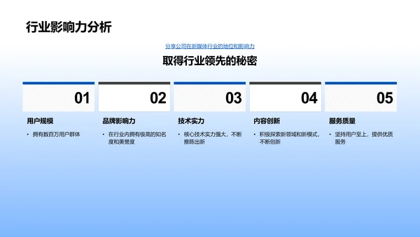 新媒体下的业绩回顾