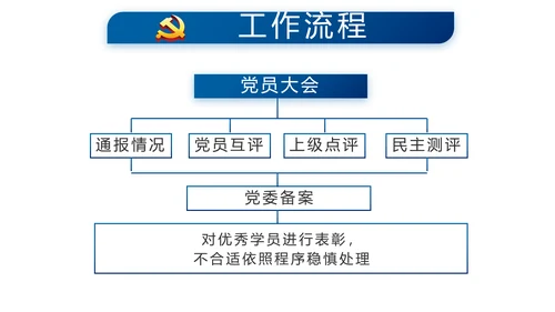 蓝色党建党支部年终工作总结述职报告动态PPT