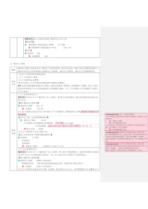 2023年初级会计实务表格式总结知识点整理.docx