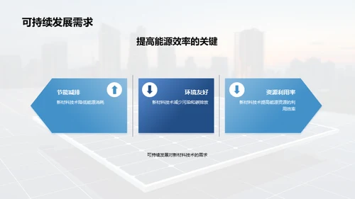 破局能源：新材料引领