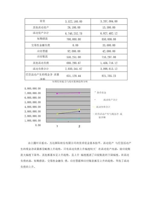 万达国际股份有限公司财务分析报告20210313143536