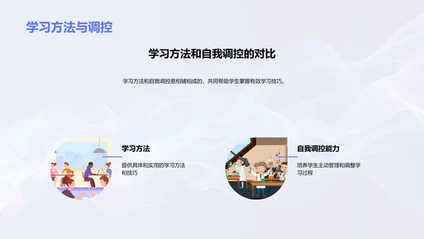 学习技巧讲座报告PPT模板