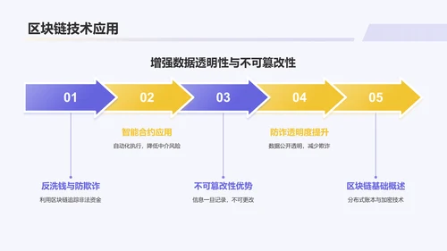 紫色渐变风防诈反诈PPT模板