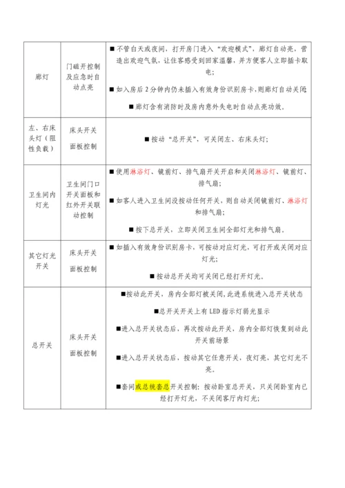 开关面板关键技术统一标准专项招标版.docx