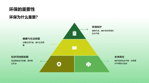 环保行动，我们的责任