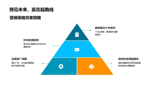 淘宝双十一保险创新策略