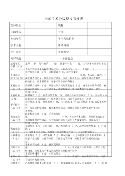 医师手术分级授权考核表