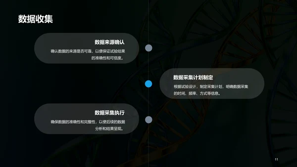 绿色创意炫酷医疗临床实验结果汇报PPT模板