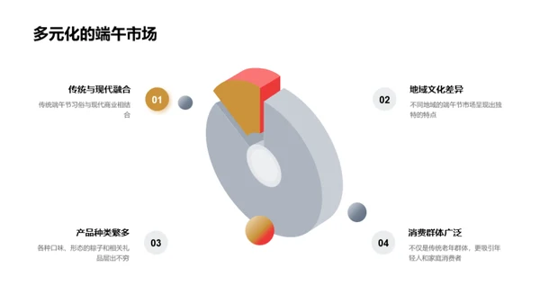 端午节之商业解析