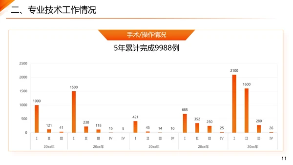 主任医师正高级职称晋升答辩报告通用PPT模板