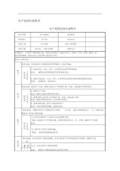 生产部岗位说明书11