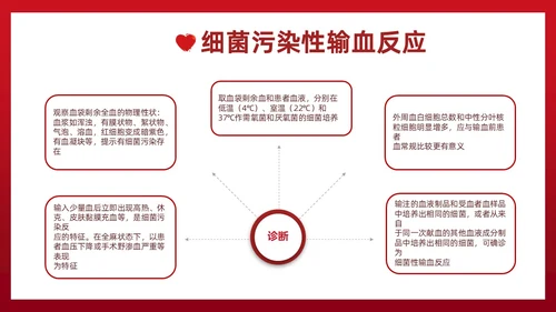 红色插画简约风输血不良反应的标准和处理措施知识科普PPT模板护理不良事件