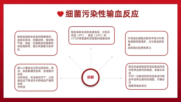 红色插画简约风输血不良反应的标准和处理措施知识科普PPT模板护理不良事件