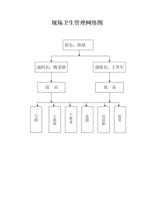 项目组织机构网络图