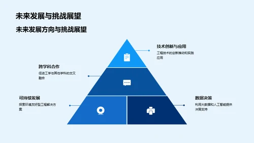 深化工学领域研究