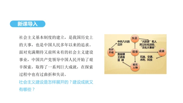 第6课 艰辛探索与建设成就  课件 2024-2025学年统编版八年级历史下册