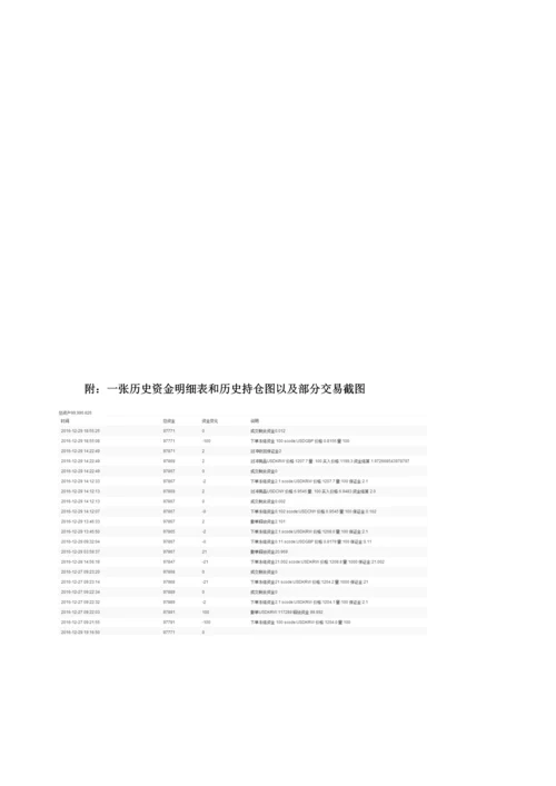 2023年外汇模拟实验报告.docx