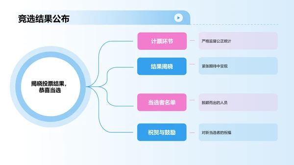 粉色手绘风学生会竞选PPT模板
