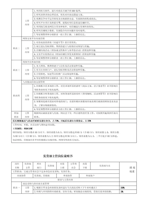 电商各岗位KPI绩效考核表及工作职责