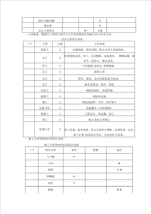 水泥厂生料均化库施工组织技术方案技术方案文本