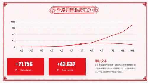 2021年牛年剪纸喜庆中国风年工作总结述职报告年终总结PPT