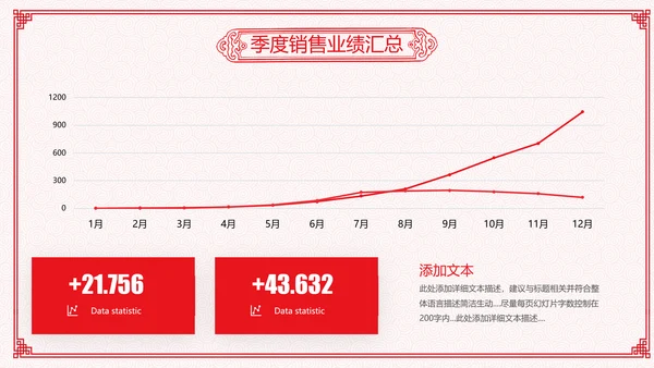 2021年牛年剪纸喜庆中国风年工作总结述职报告年终总结PPT