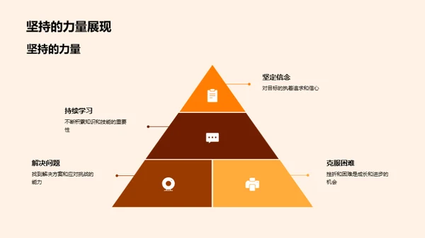 研究生学术之旅