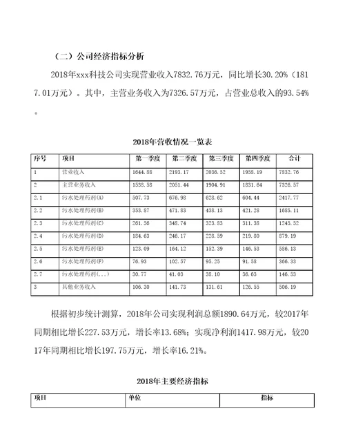 武汉污水处理试剂项目预算报告