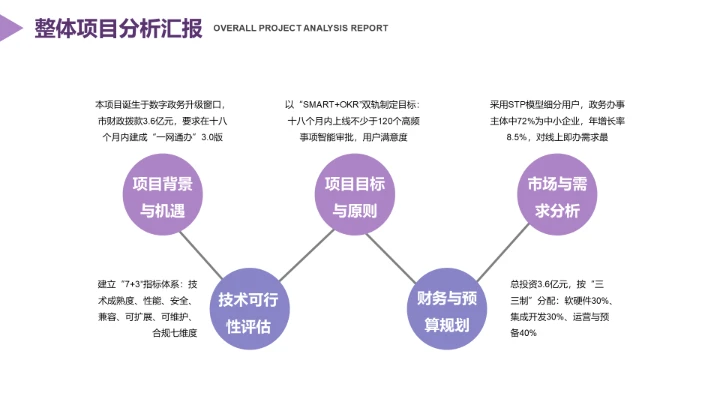扁平风纯文字PPT关系