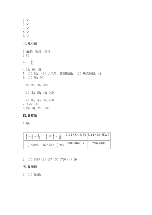 人教版六年级上册数学期末测试卷精品【考点梳理】.docx