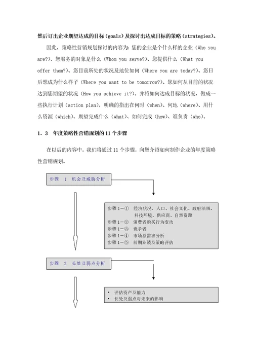 cc商战利剑：年度策略性营销规划