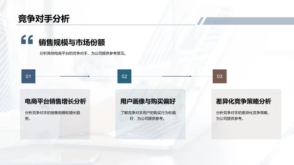 蓝色电商平台营销分析报告PPT模板