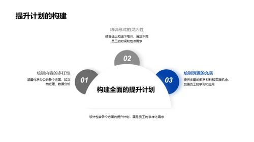 化学行业办公能力提升